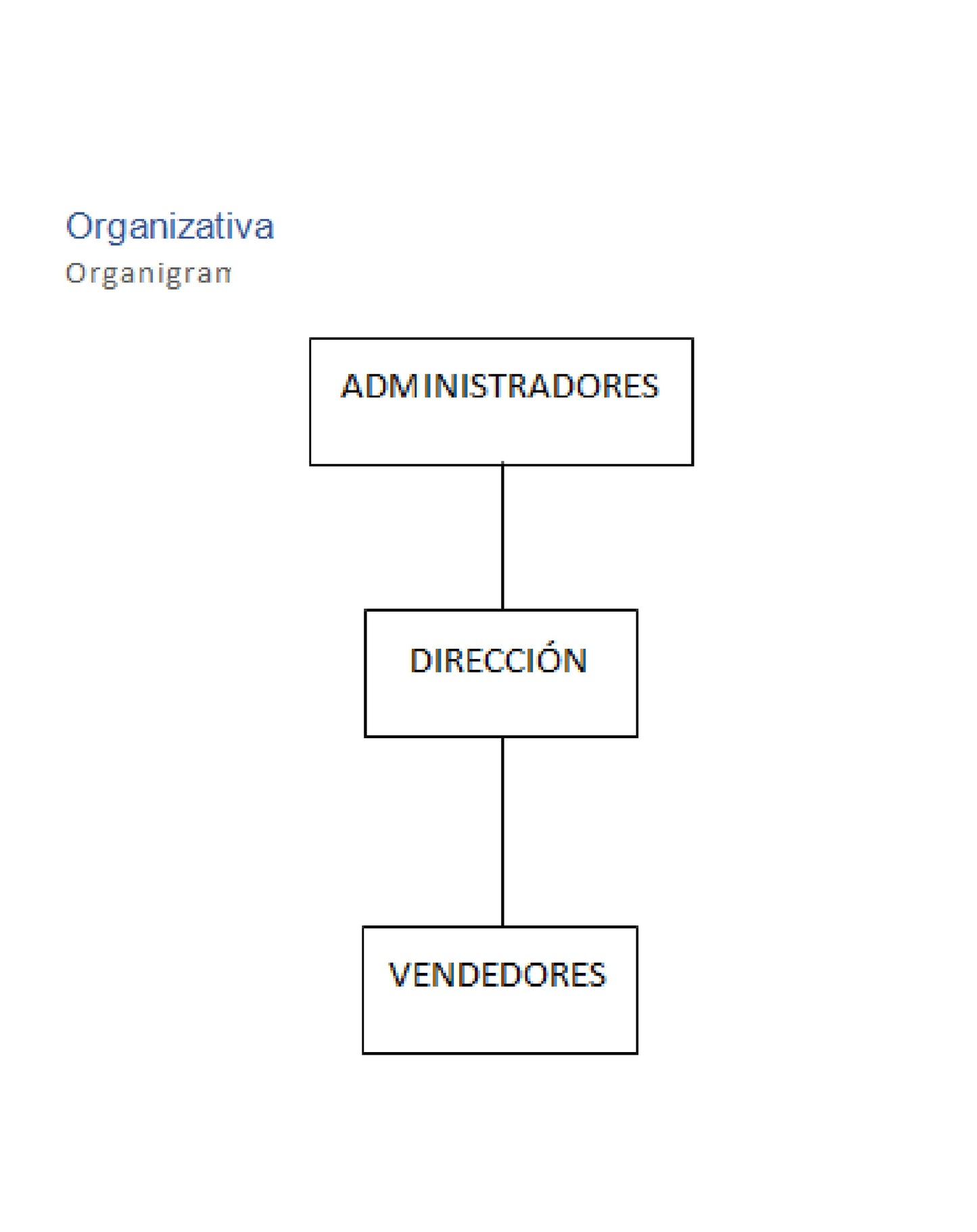 Diamonds N Diamonds Organigrama